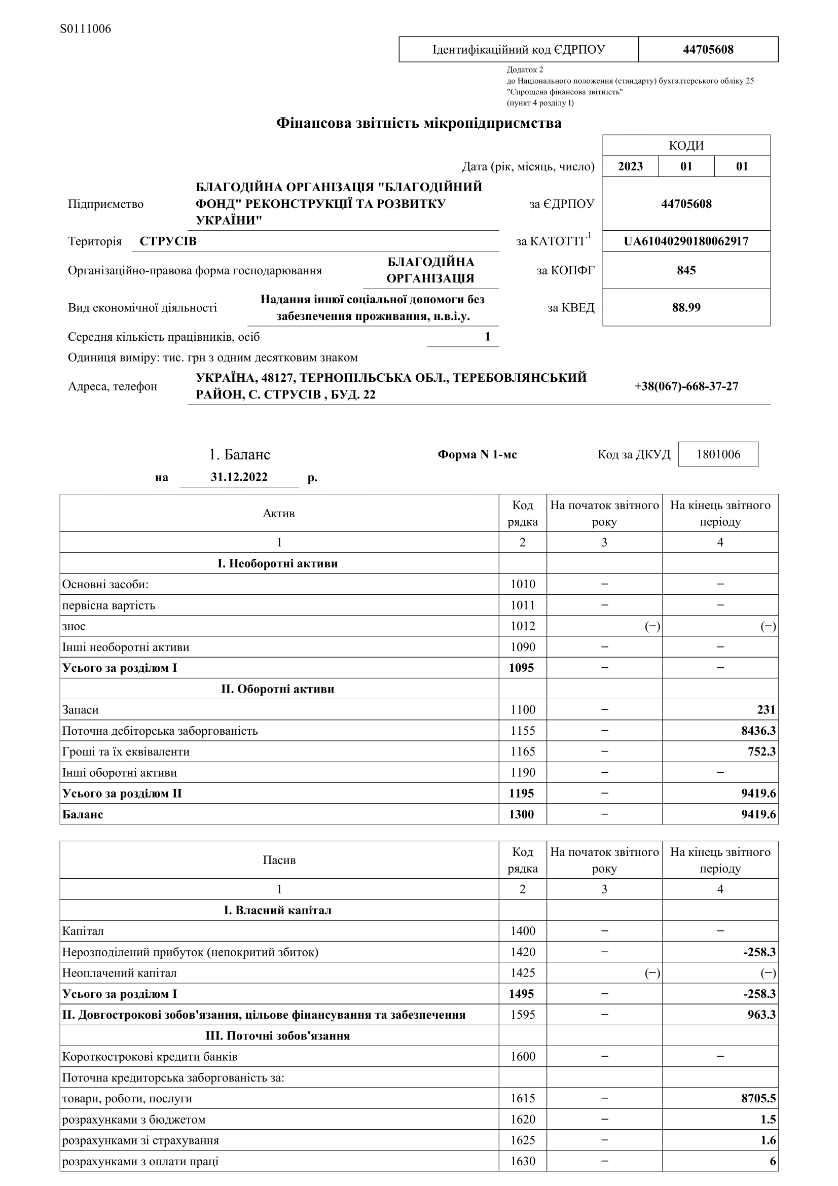 Фінансова звітність за 2022 рік-1